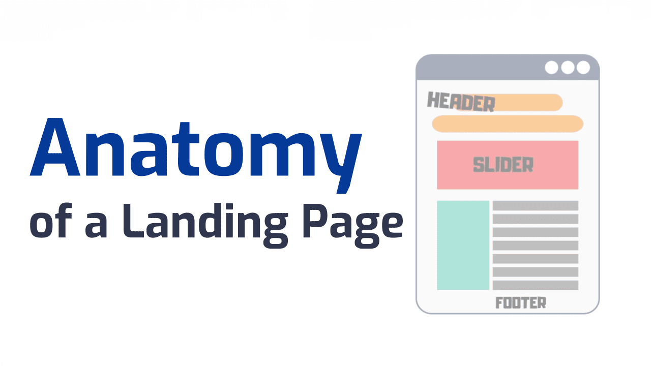 Imagem simples que descreve o que uma Landing Page precisa ter.